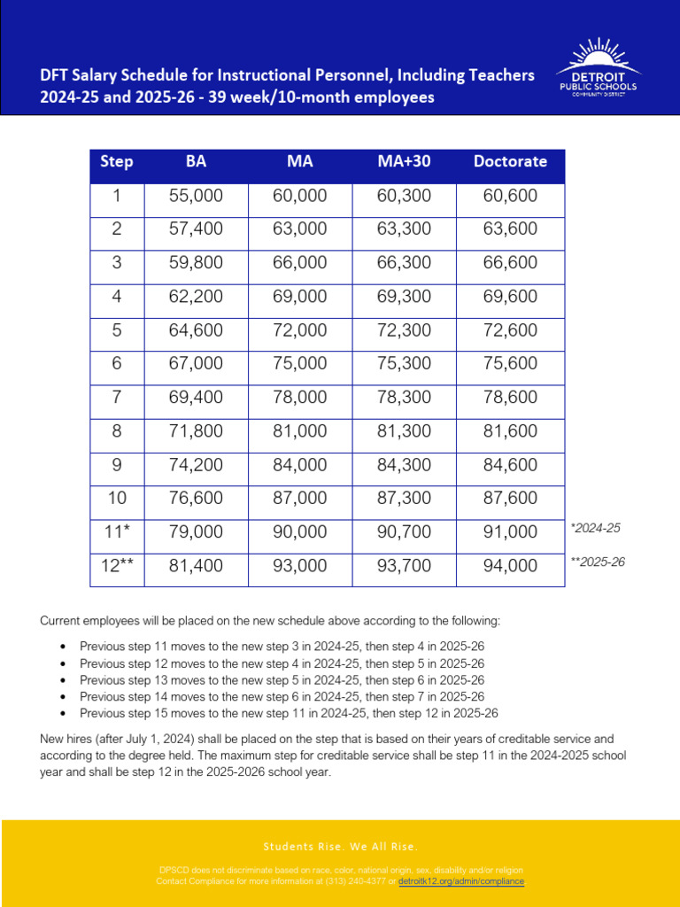 DPSCD DFT Salary Schedule 2024-26 | PDF | Social Policy | Justice