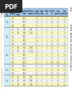 API Flange and Gasket Size Charts | PDF