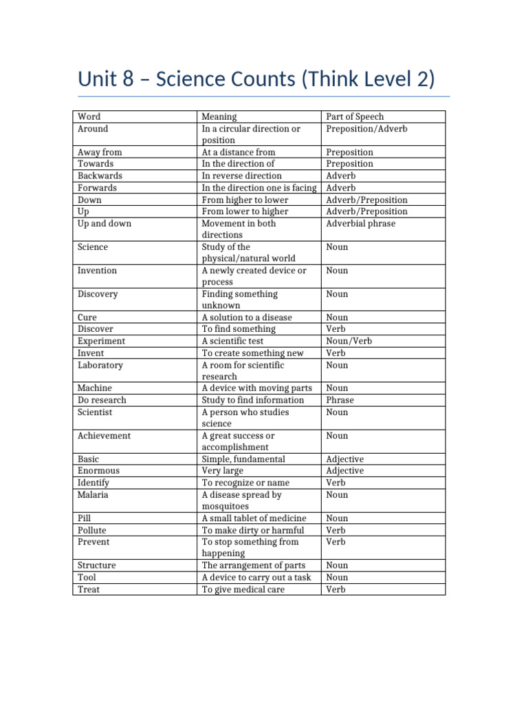 Science Vocabulary for Level 2 | PDF