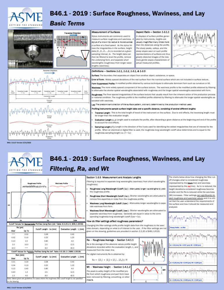 ASME B46.1-2019 Surface Roughness Guide | PDF | Surface Roughness ...