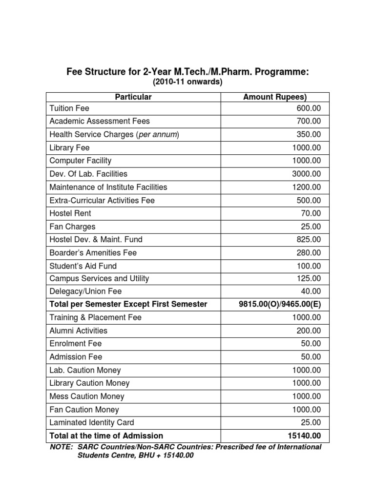 M.Tech/M.Pharm Fee Structure 2010-11 | PDF
