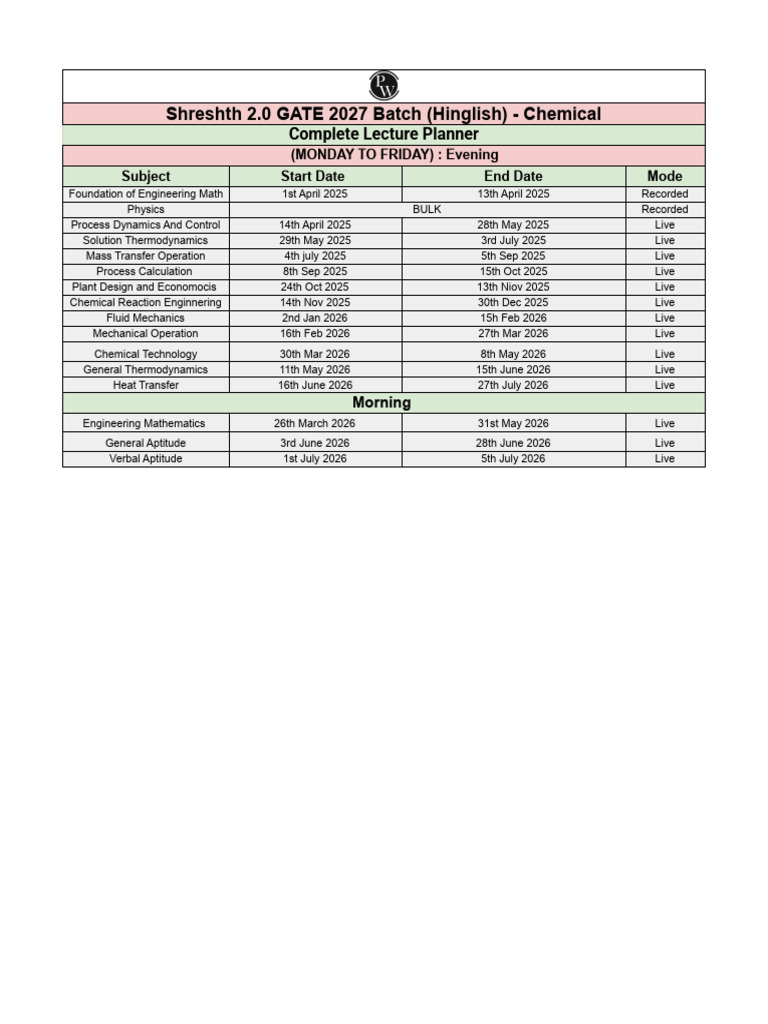 GATE 2027 Chemical Lecture Schedule | PDF