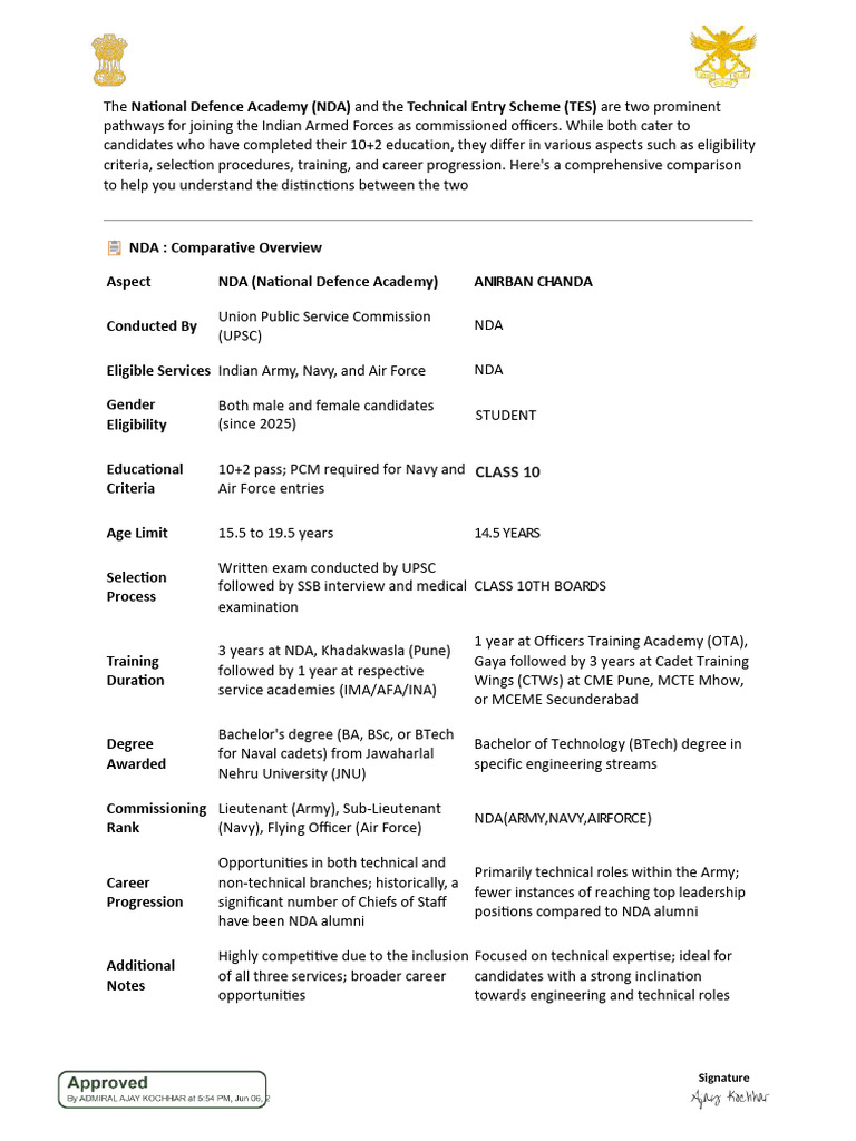 The National Defence Academy (1) - Compressed | PDF | Military Science ...