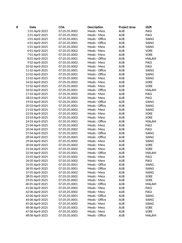 April 2025 Meal Transactions AUB | PDF