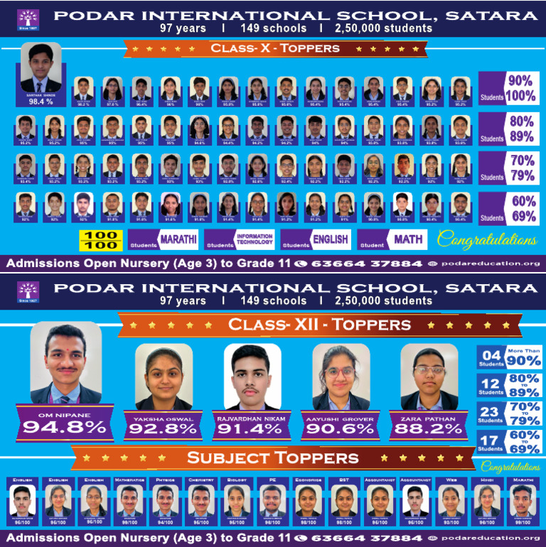 Class X Top Performers 2024 | PDF