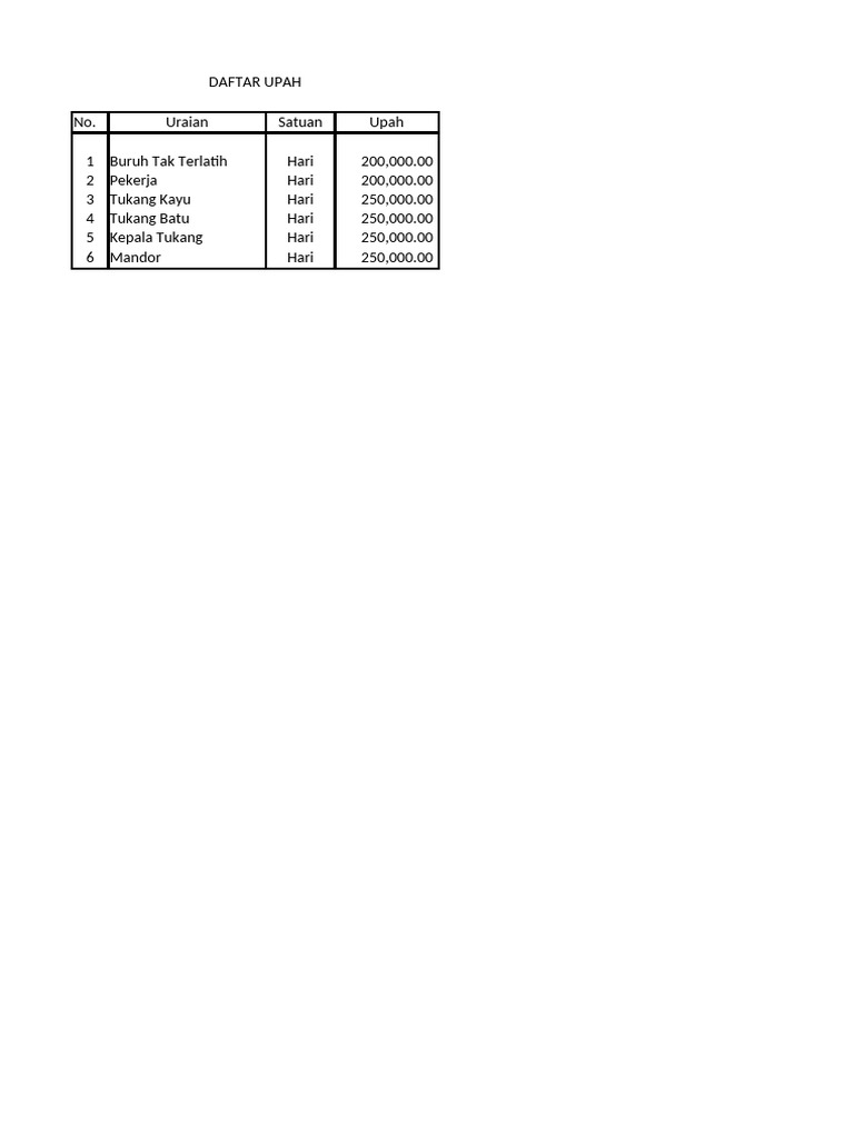 Daftar Upah | PDF