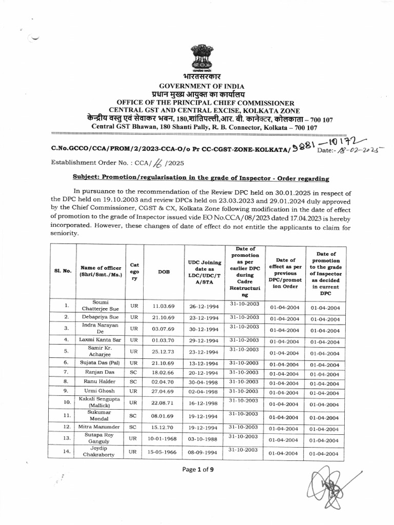Inspector Promotion Order Details | PDF