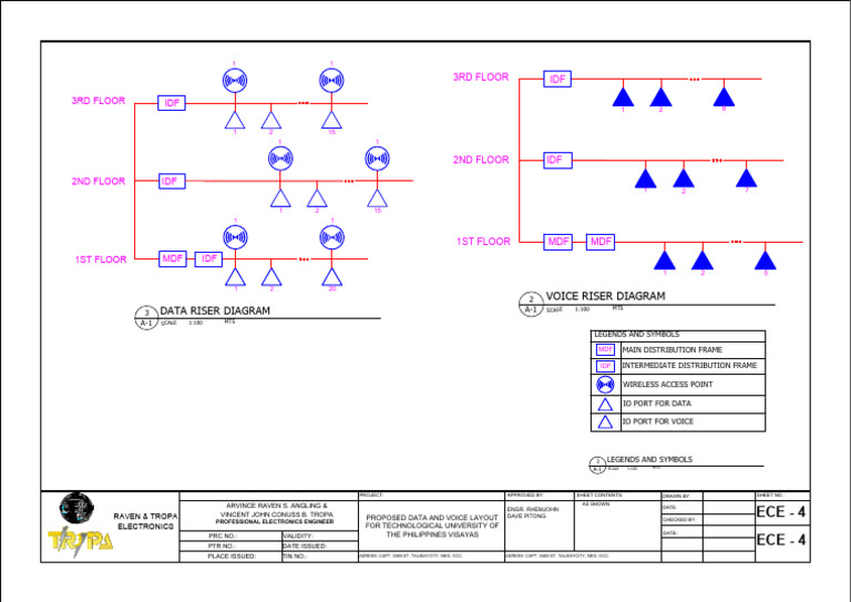 Data and Voice Layout for TUP Visayas | PDF | Telephony Equipment