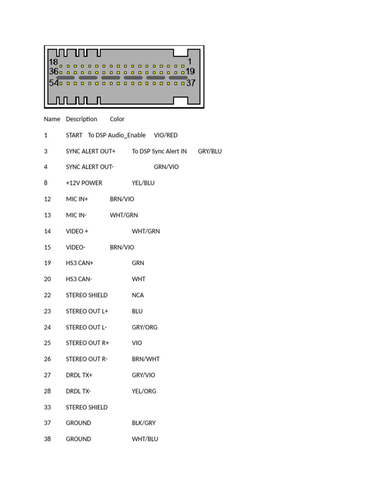 Ford Sync 3 Wiring Pinout Guide | PDF