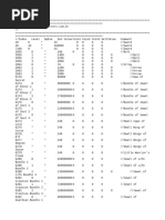 Sorcerer TD Values List | PDF