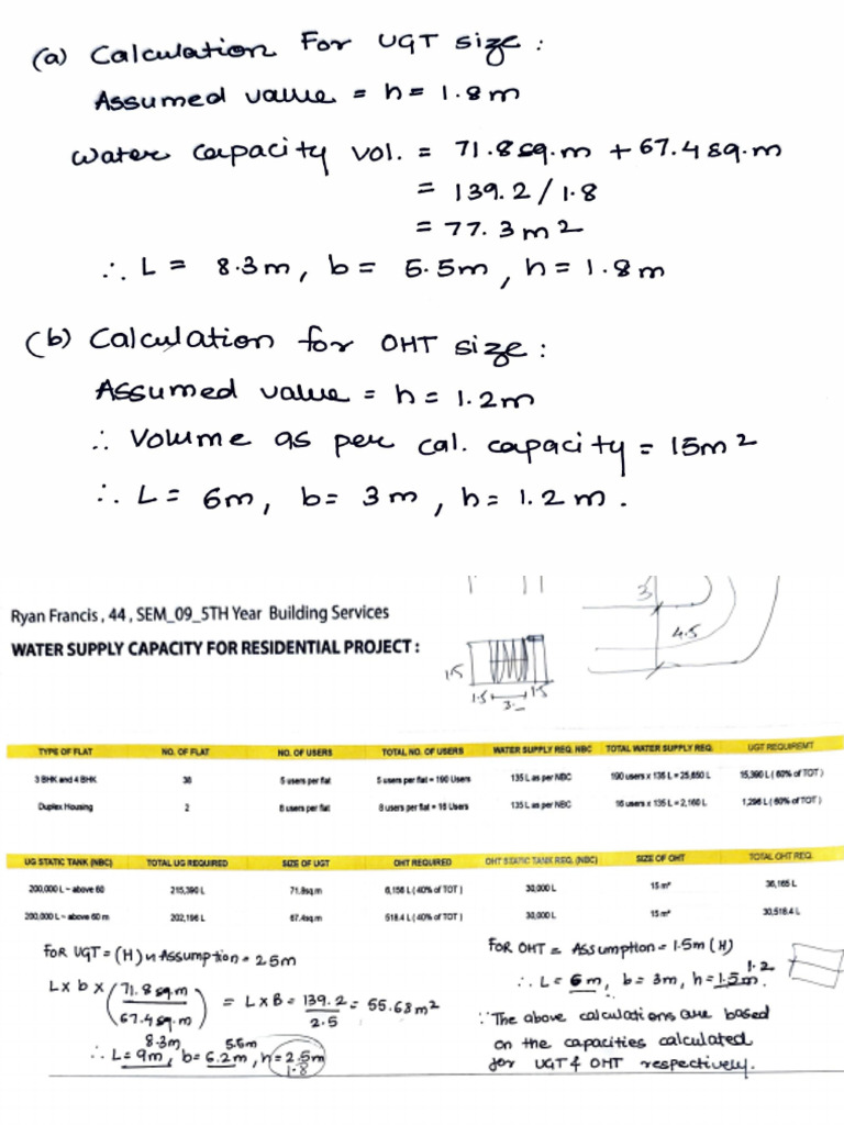 Water Supply Capacity Analysis | PDF