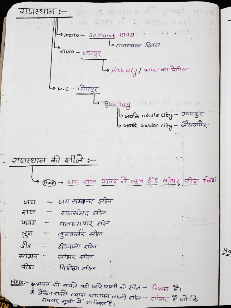 Rajasthan | PDF