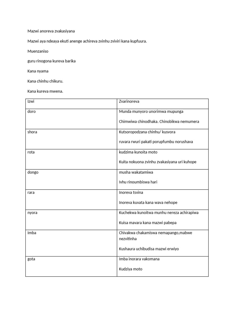 Mazwi Anoreva Zvakafanana muShona | PDF