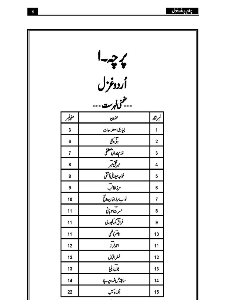 M.A Urdu Part 1 | PDF