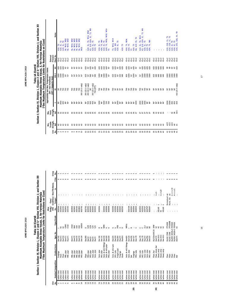 Astm A 234 | PDF
