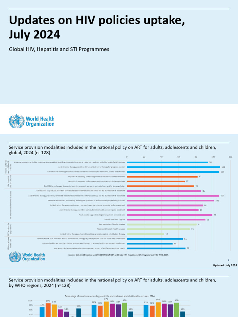 2024 Updates on Global HIV Policies | PDF | Hiv/Aids | World Health ...