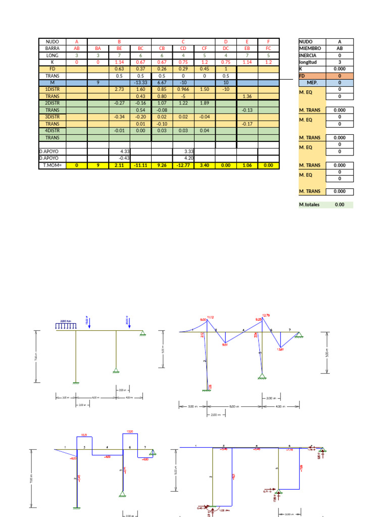 Structural Analysis Data Summary | PDF
