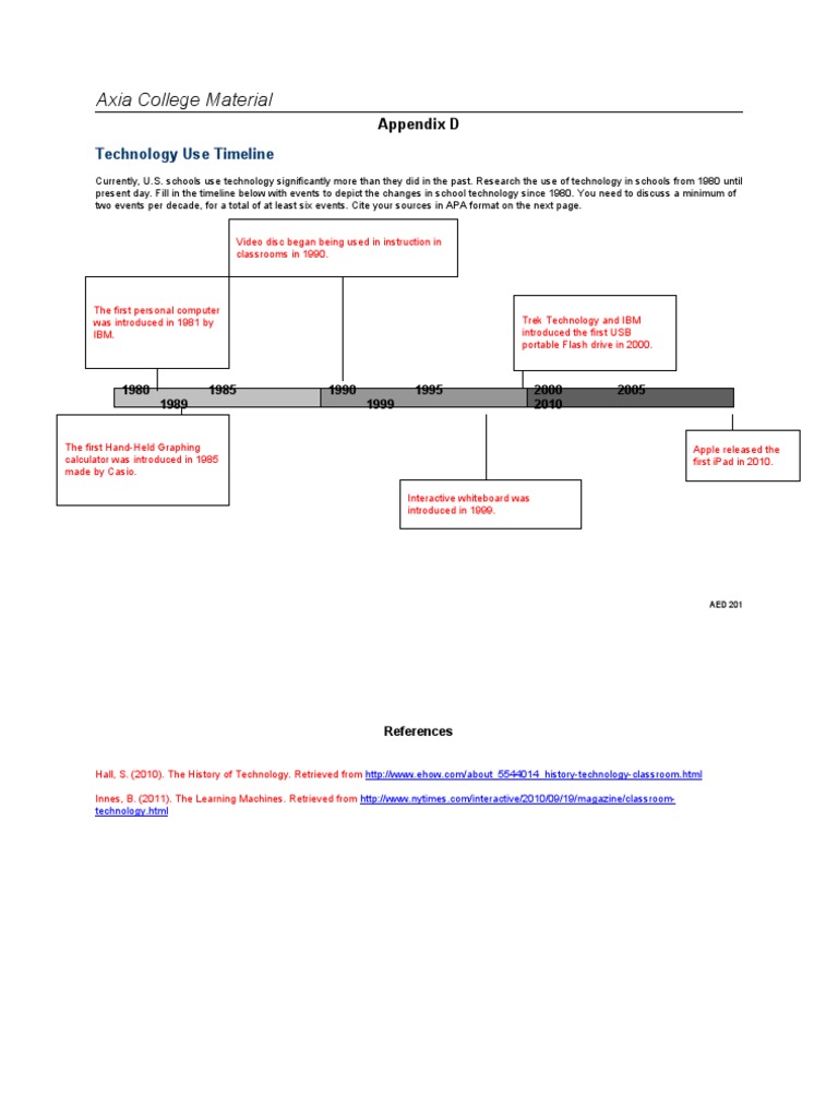 Aed201 Appendix D | PDF | Computers