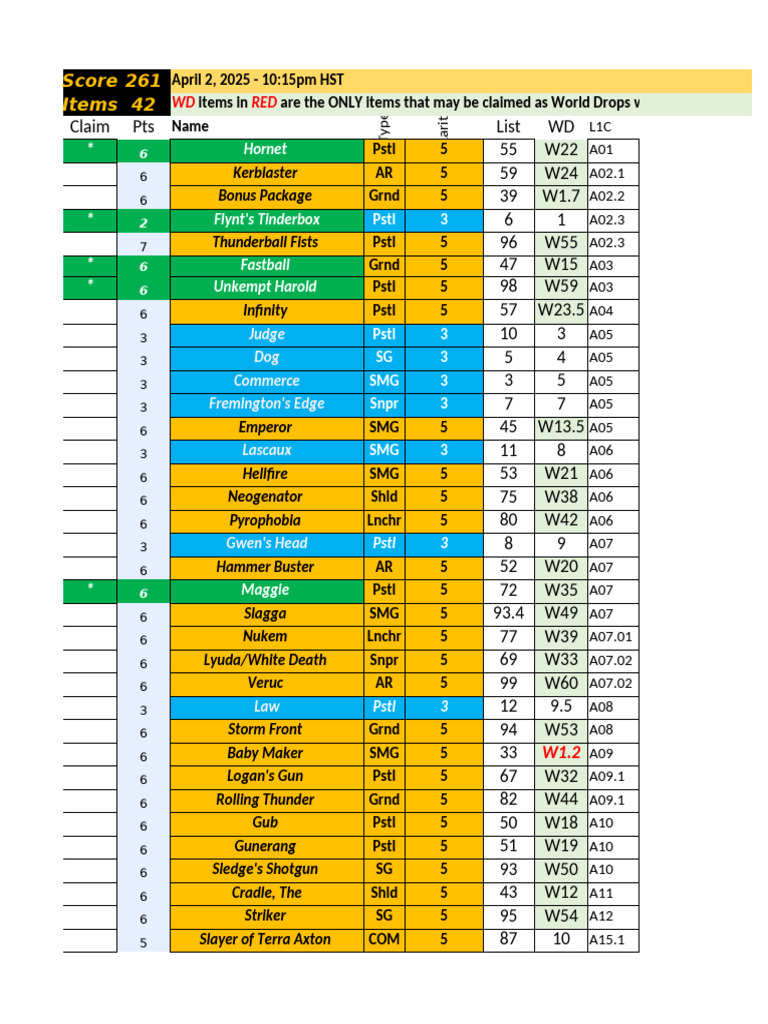 Borderlands 2 Loot and Locations Guide | PDF