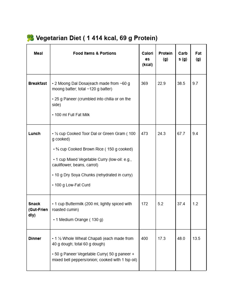 Indian Veg Diet for Muscle Gain | PDF | Dieting | Calorie