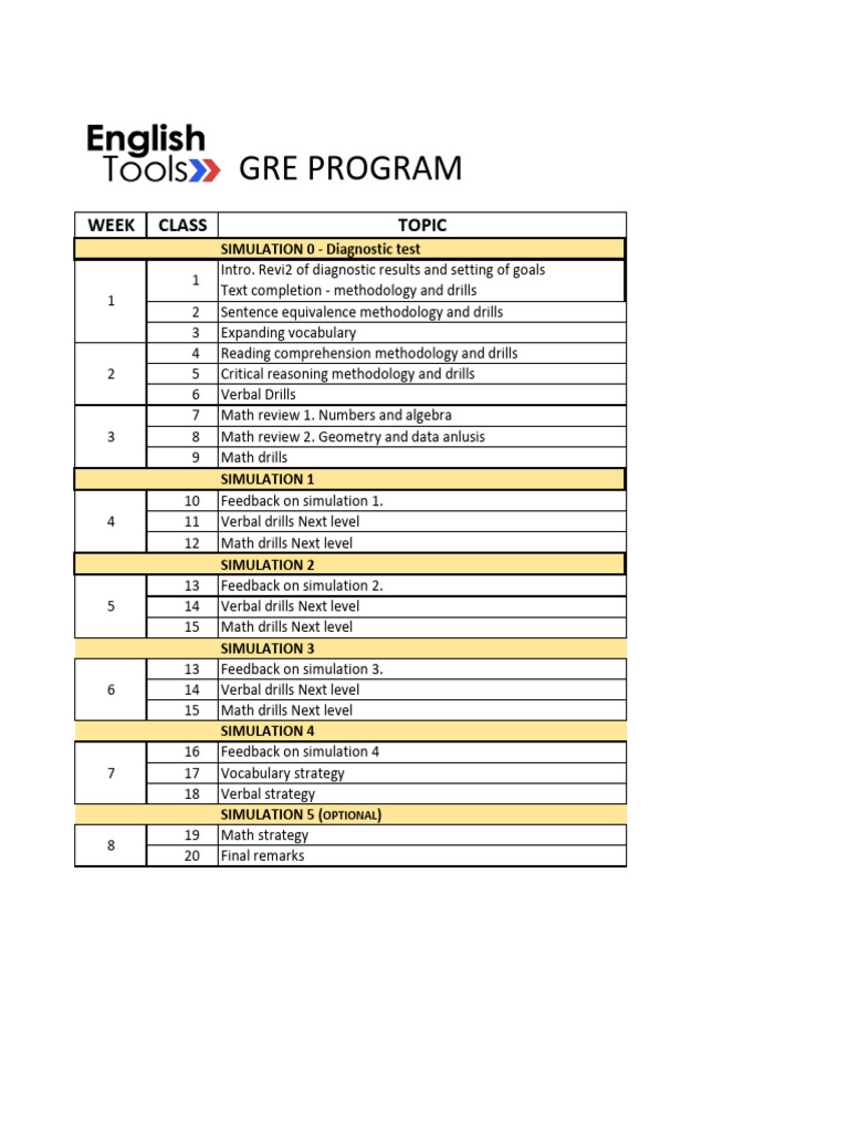Comprehensive GRE Prep Course Outline | PDF