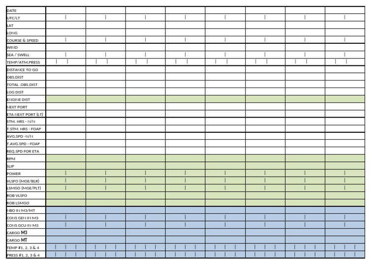Noon Report Data Overview | PDF
