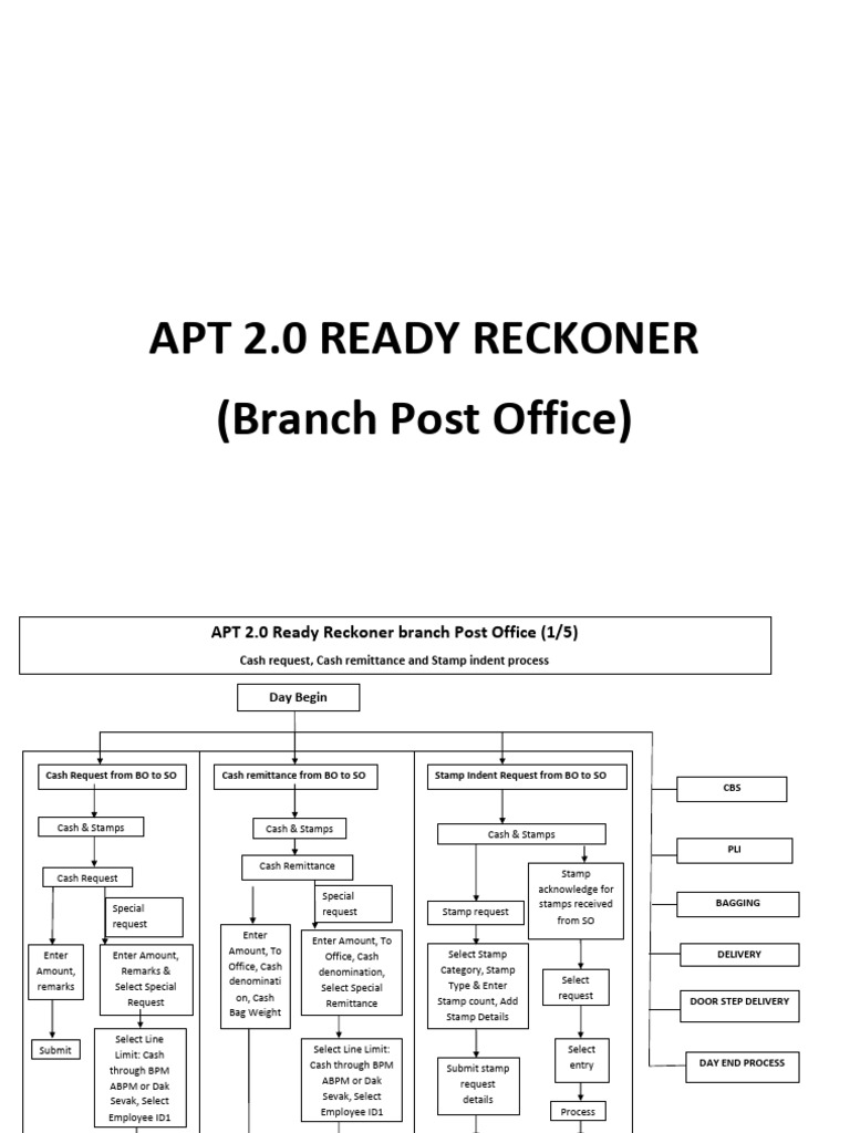 APT 2.0 Ready Reckoner for Post Offices | PDF | Receipt | Service ...