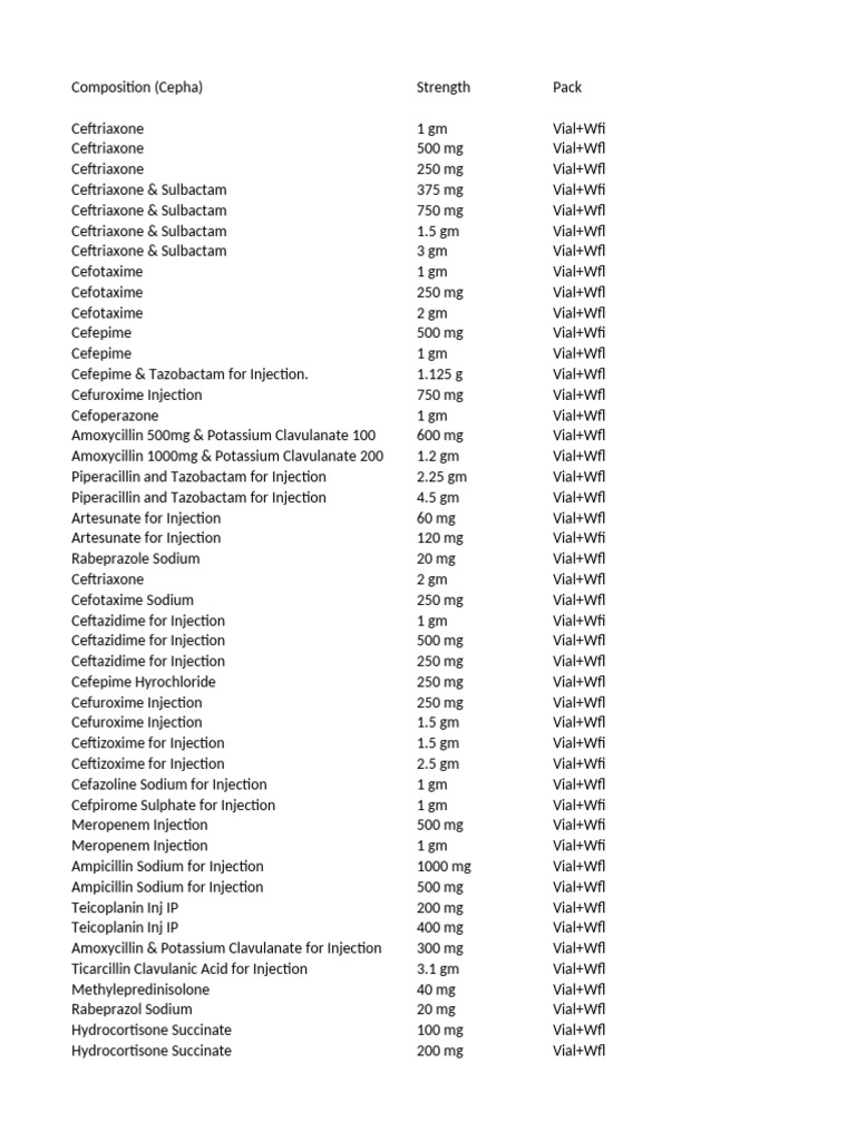 Injectable Antibiotics and Formulations | PDF | Antibiotics | Drugs