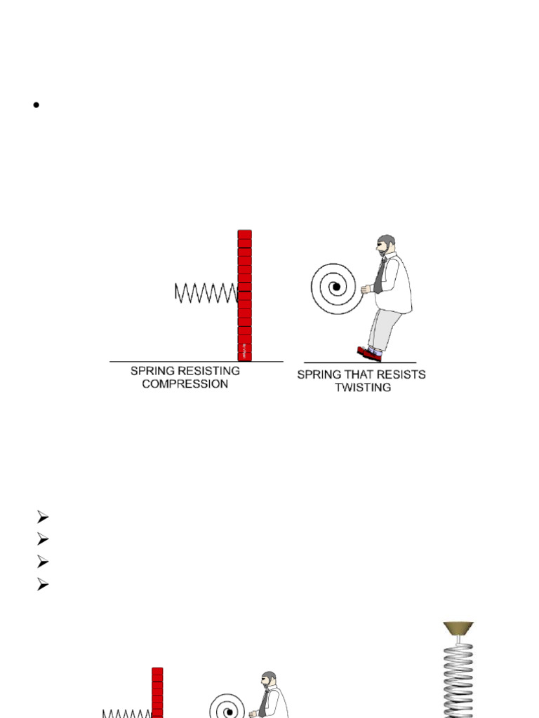 Springs | PDF | Strength Of Materials | Bending
