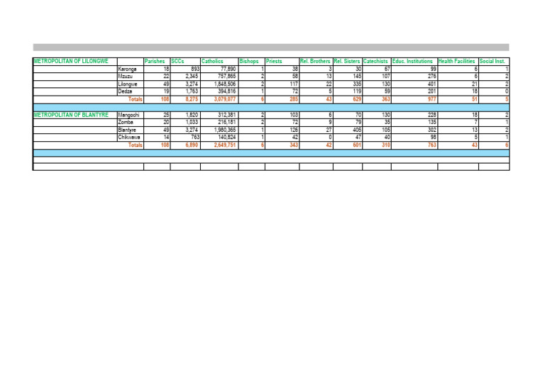 Updated Statistics 2025 Pdf