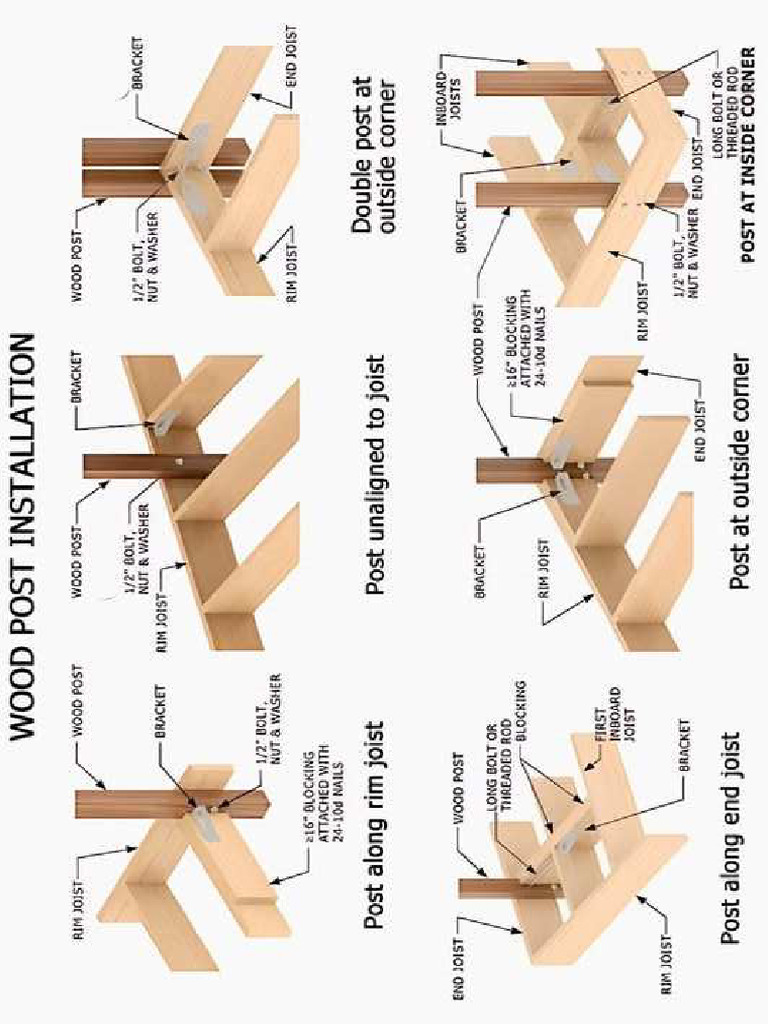 Wood Post Installation | PDF