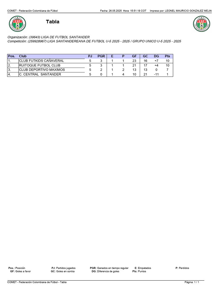 Tabla Posiciones Liga Sub5 | PDF