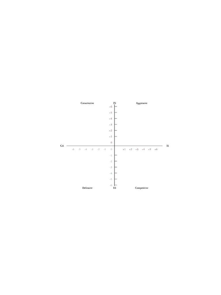 SPACE Matrix: Strategic Evaluation Guide | PDF | Cartesian Coordinate ...