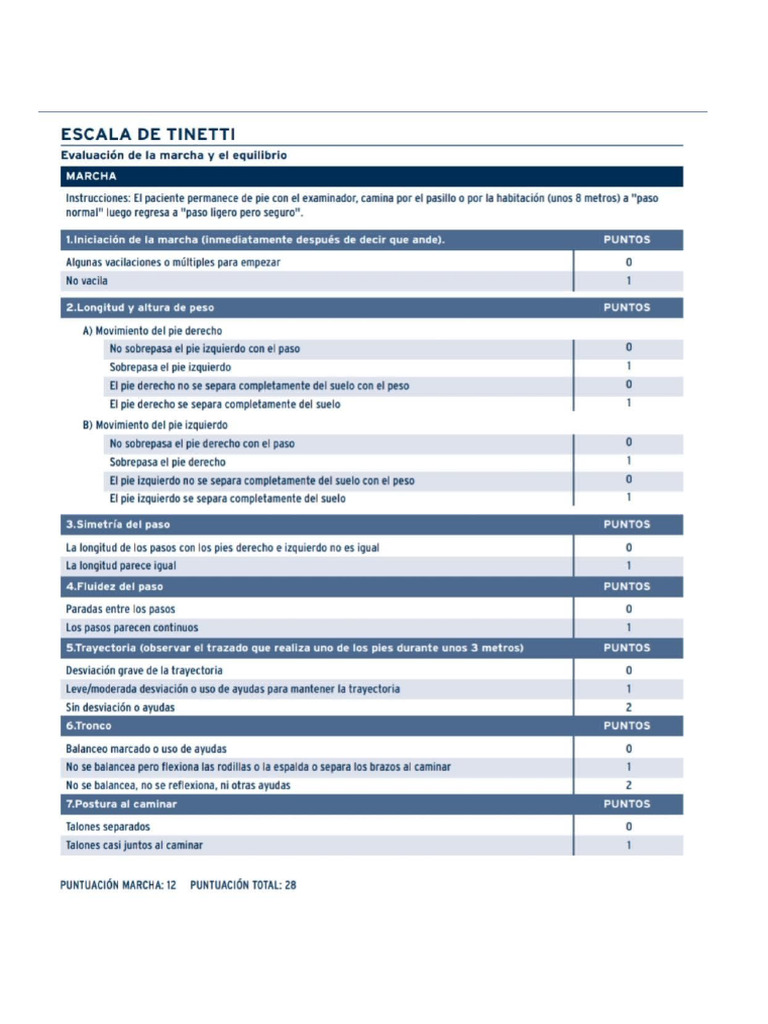 Tinetti y Barthel | PDF