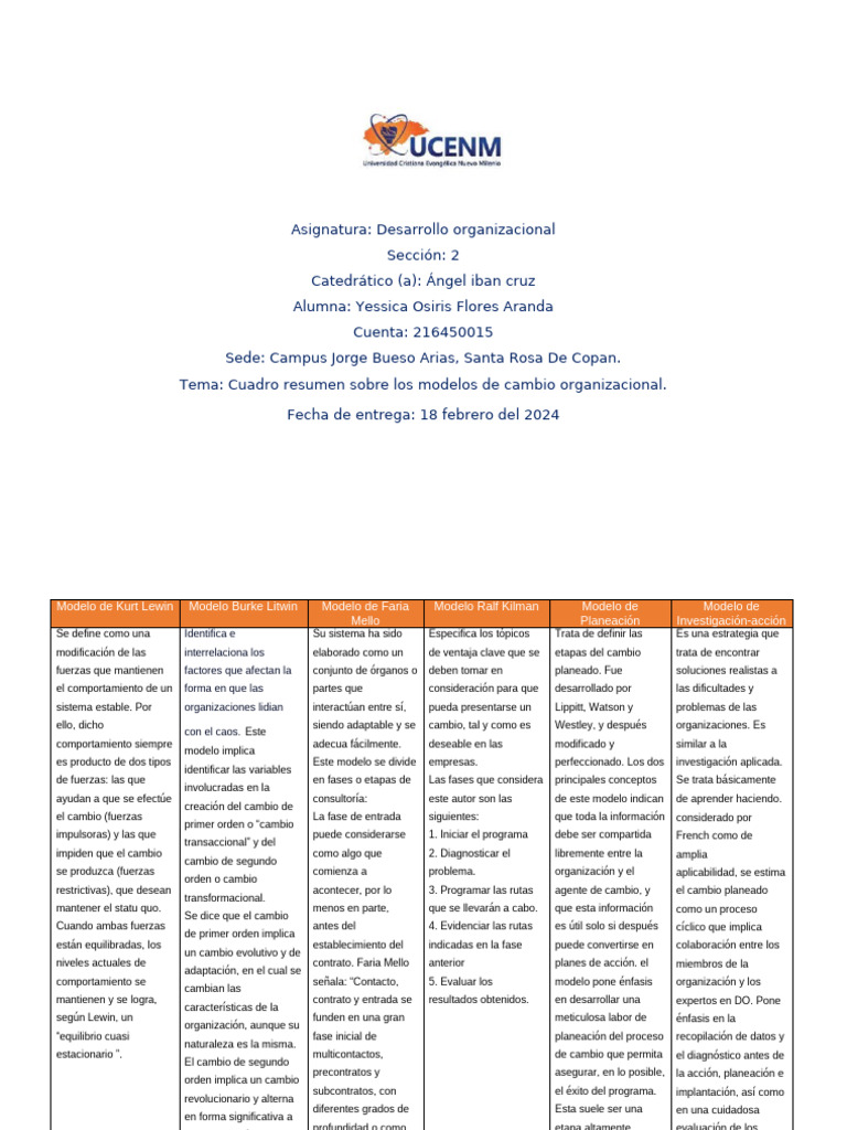 Cuadro Resumen Sobre Modelos de Desarrollo Organizacional | PDF ...