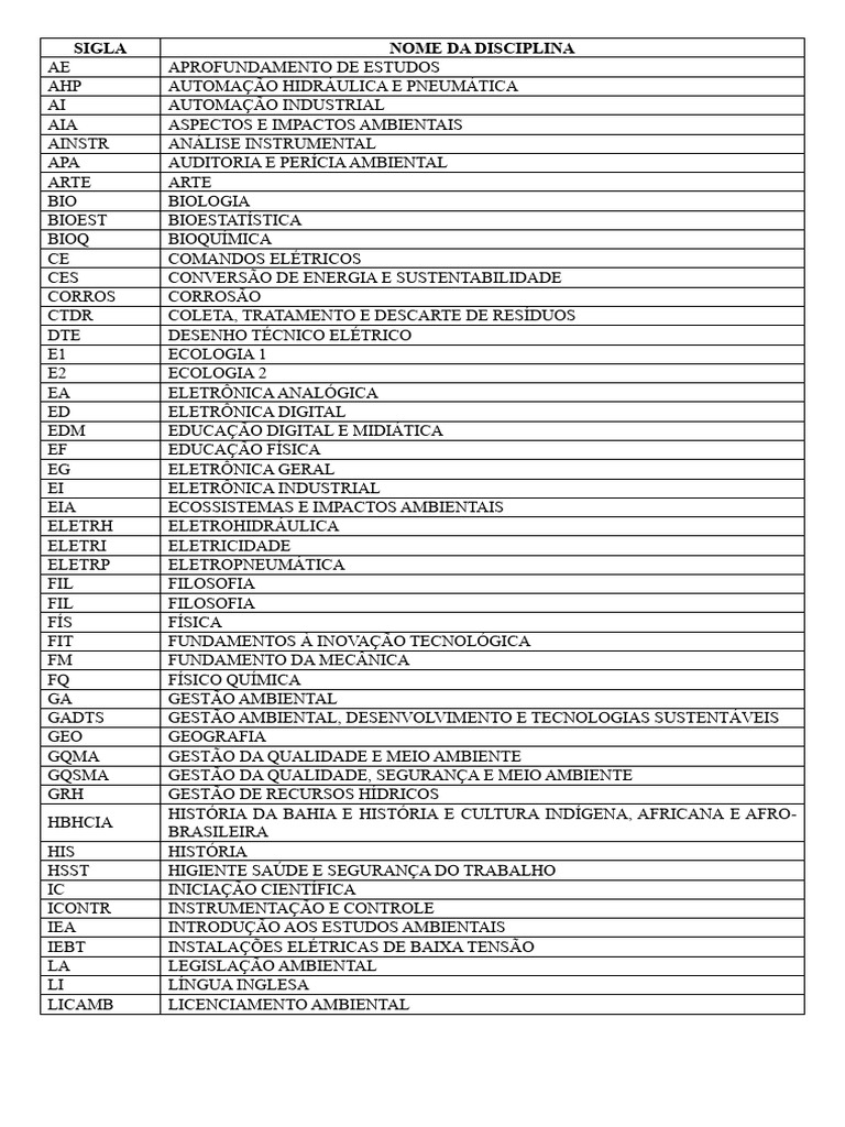 SIGLA DAS DISCIPLINAS | PDF | Química | Gestão de recursos ambientais
