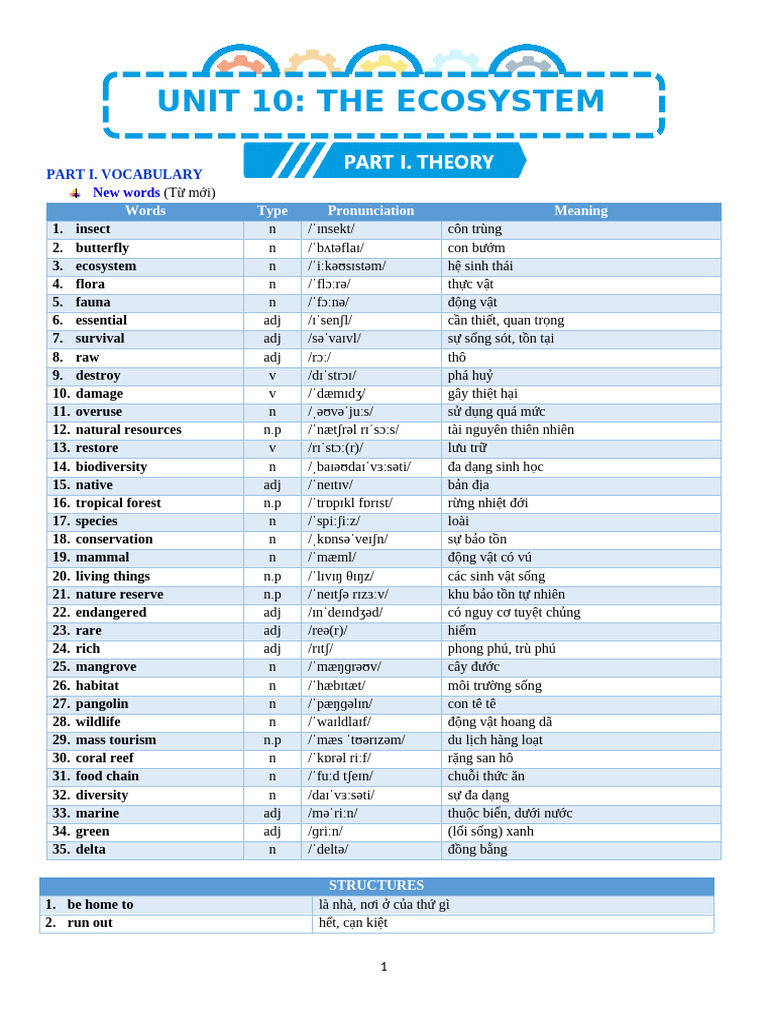 Unit 10: The Ecosystem: Words Type Pronunciation Meaning | PDF
