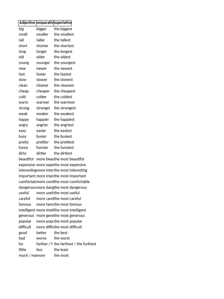 Adjective Comparatives and Superlatives Guide | PDF