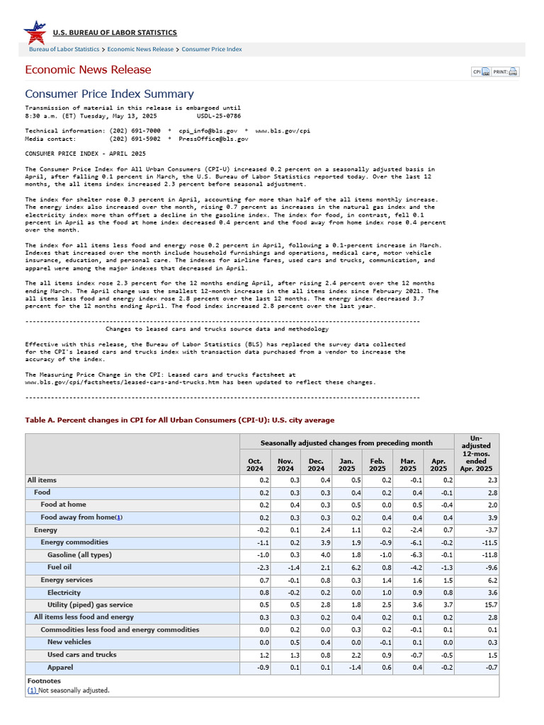 CONSUMER PRICE INDEX SUMMARY visual data 3