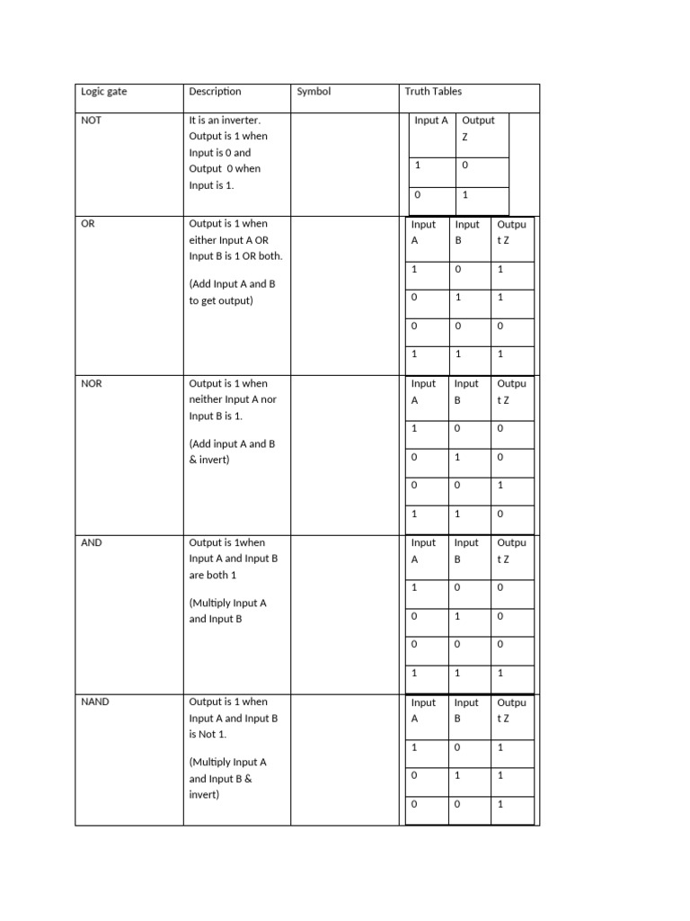 Logic Gate Sir Shamir Physics | PDF