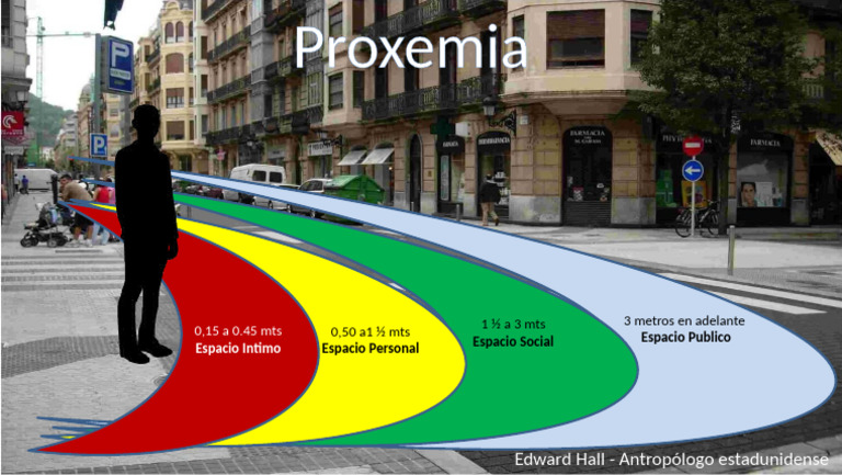 Proxemia | PDF