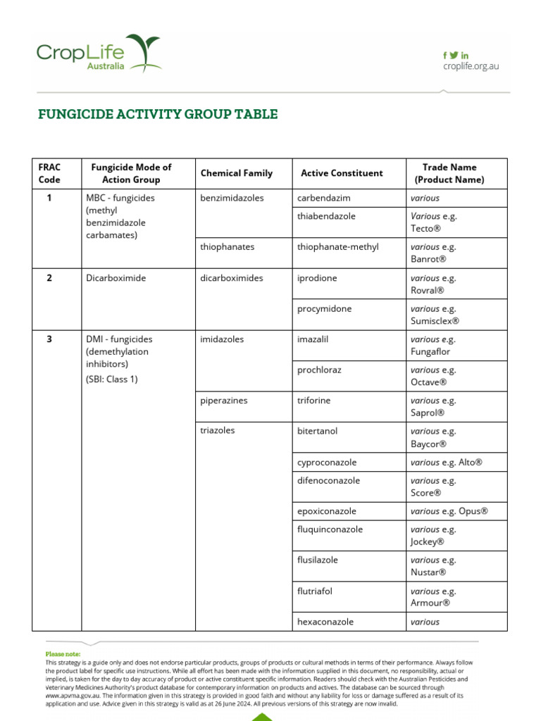 Fungicide Activity Group Overview | PDF | Chemical Compounds | Biocides