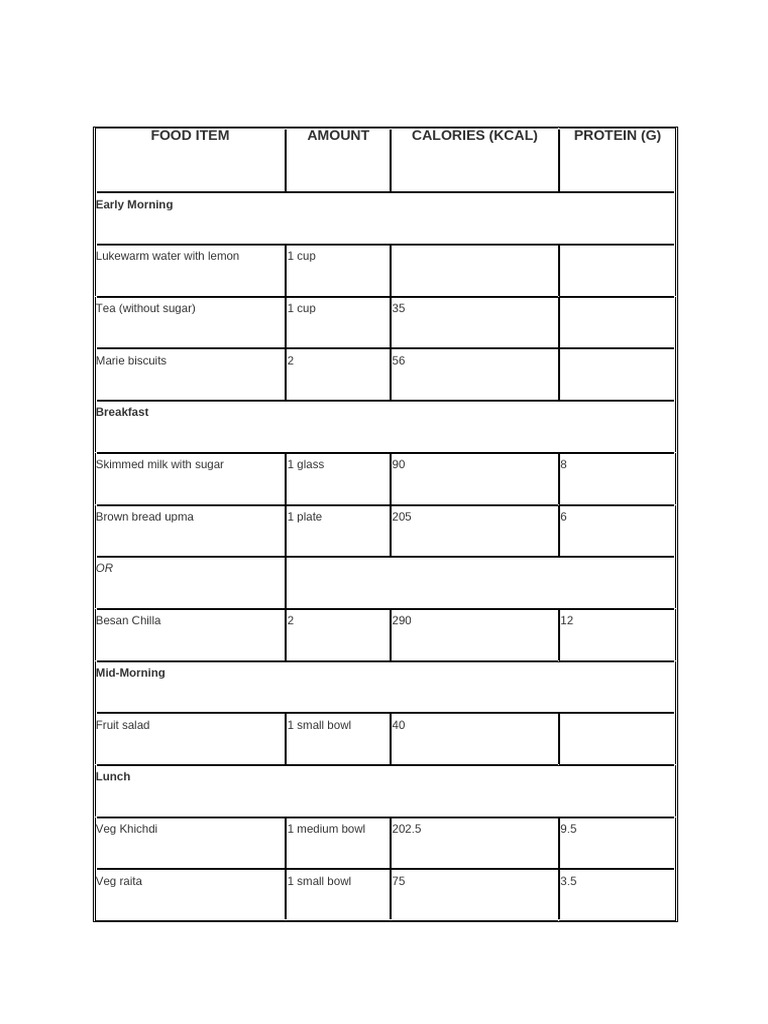 Daily Meal Plan with Nutritional Breakdown | PDF