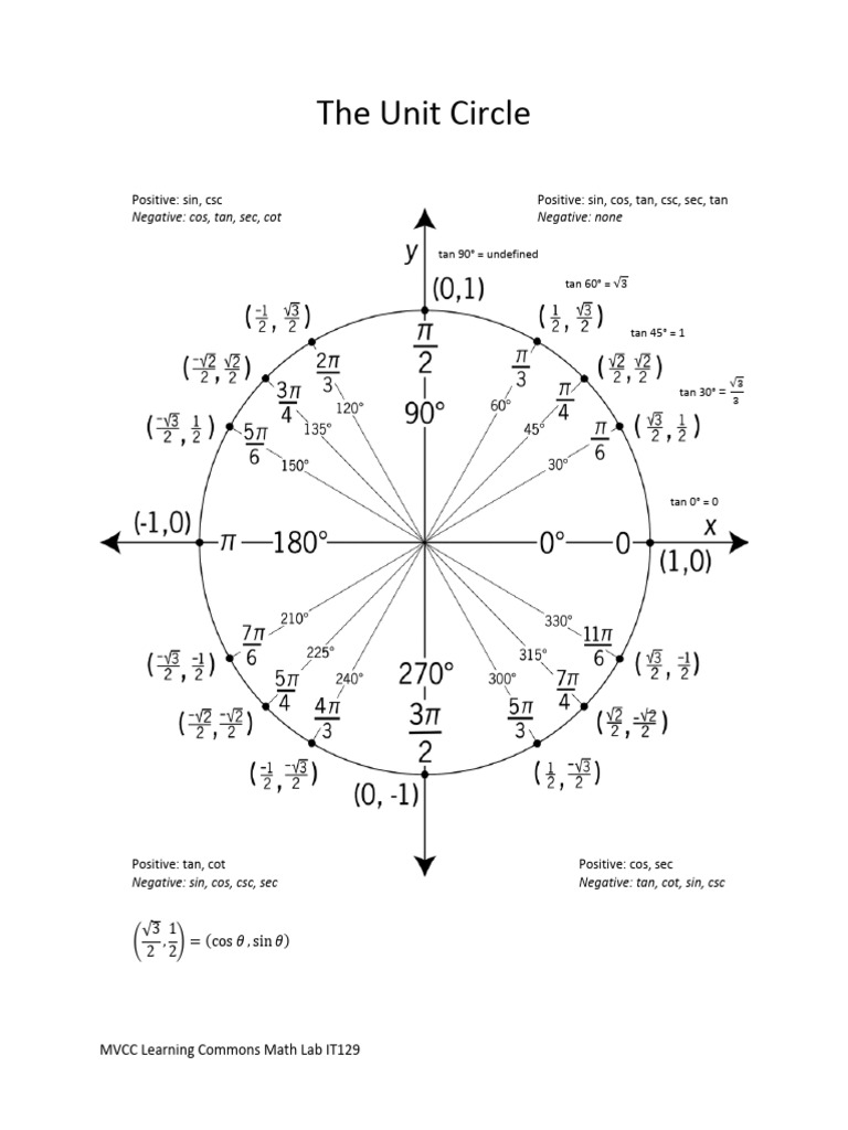 Unit Circle | PDF