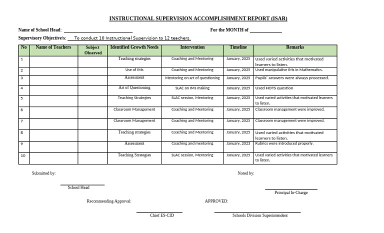 Instructional Supervision Report Summary | PDF | Mentorship | Teachers