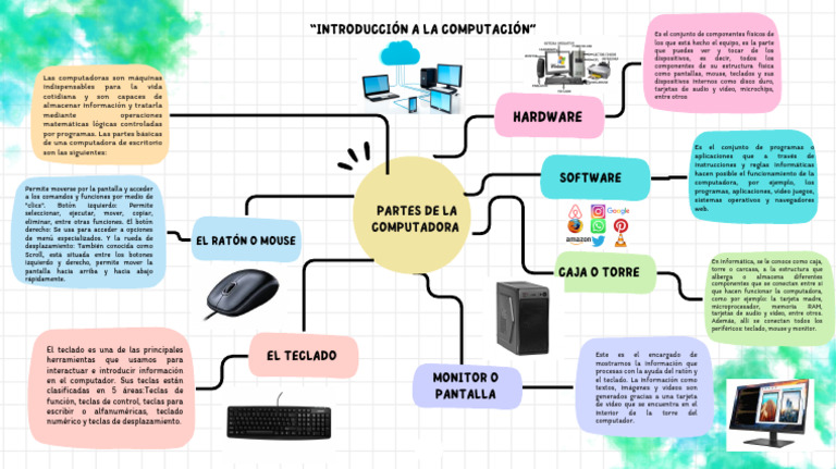 Lluvia de Ideas Mapa Mental Creativo Colorido | PDF | Hardware de la ...