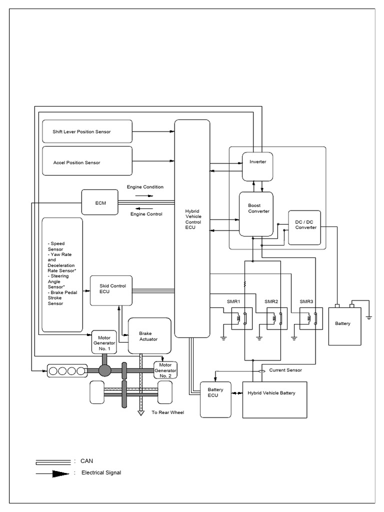 Hybrid Vehicle Control System Overview | PDF