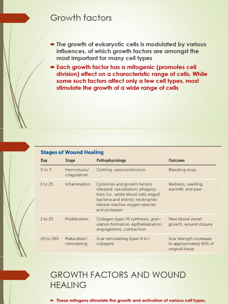 Growth Factors and IGF | PDF | Insulin Like Growth Factor 1 | Wound Healing