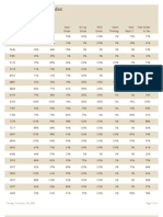 Dec 9 TuesThurs Grades