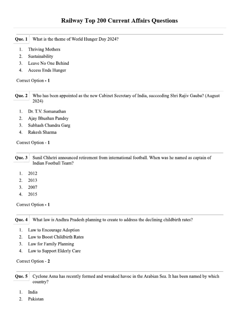 Top 200 CA Questions | PDF
